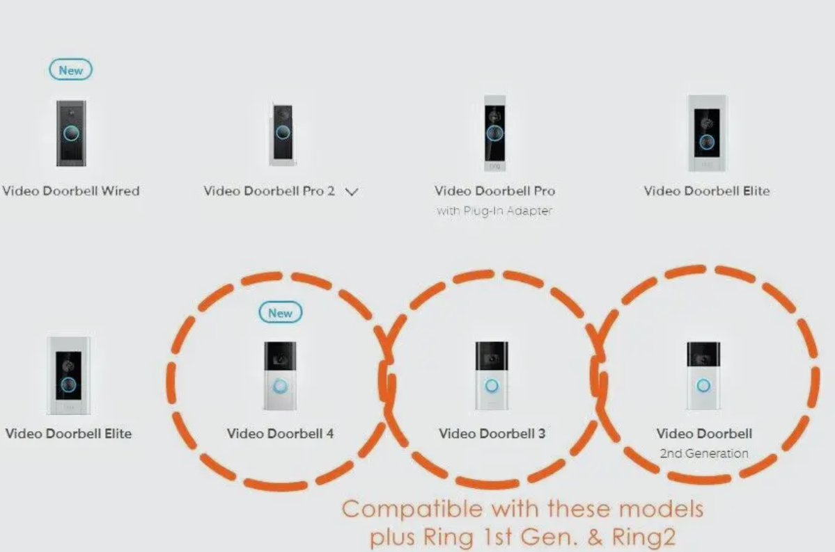 Keilhalterung für Ring Doorbell 20°- Ring 1/2/3/3+/4 20 Grad Winkel links/rechts